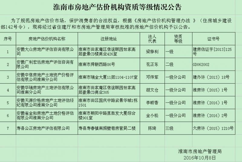 公司房产评估收费标准 房产评估收费标准2020