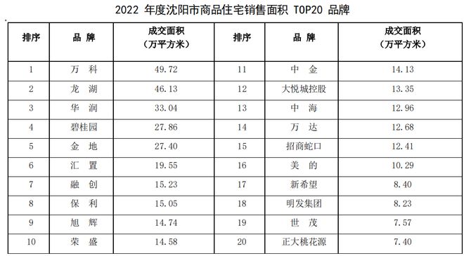 全国房产评估公司排名 全国十大房地产评估公司