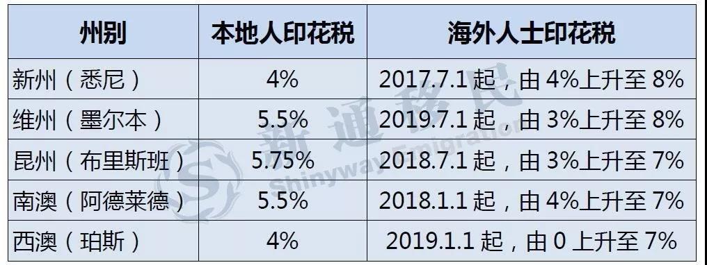 房产评估公司印花税是多少 房产评估公司印花税是多少钱