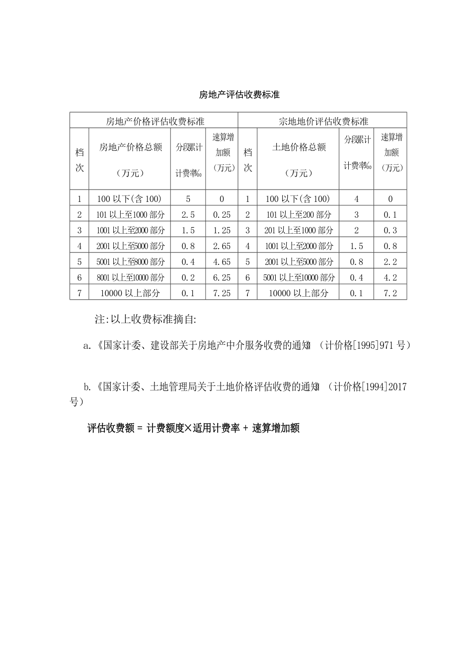 二级房产评估公司条件 二级房产评估公司条件有哪些