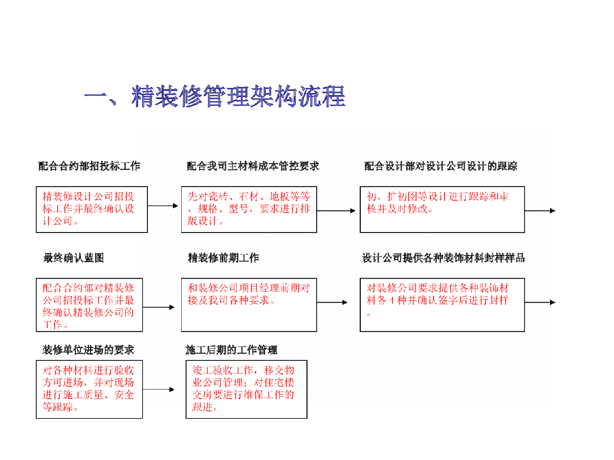 房产评估公司质量控制制度 房产评估公司质量控制制度有哪些