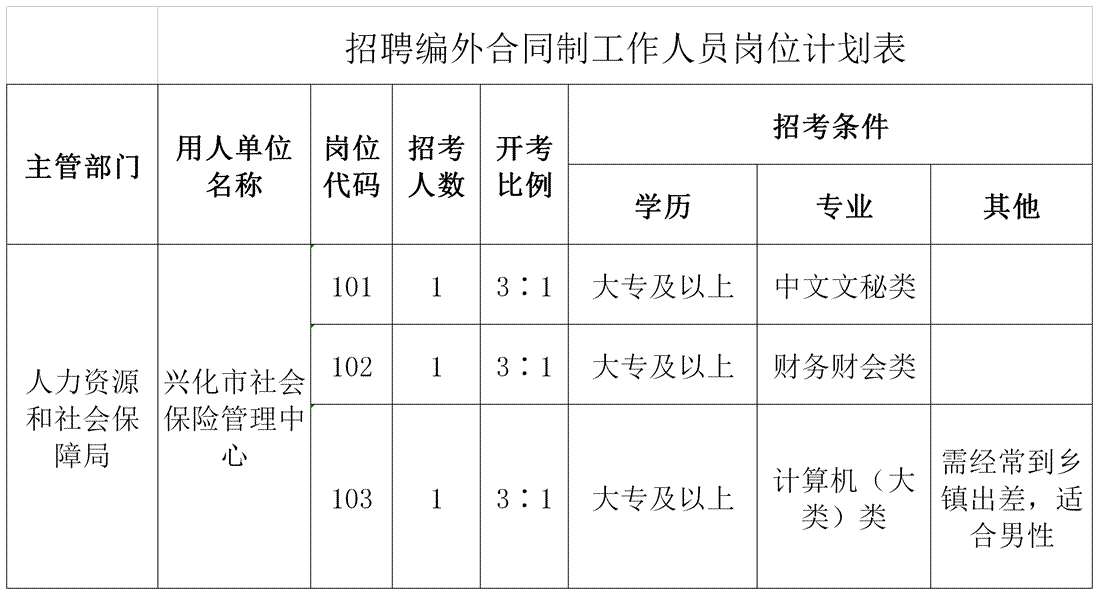 泰州房产评估公司招聘信息 泰州房产评估公司招聘信息最新