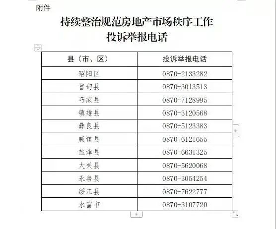 昭通市房产评估公司 昭通市房产局官方网站