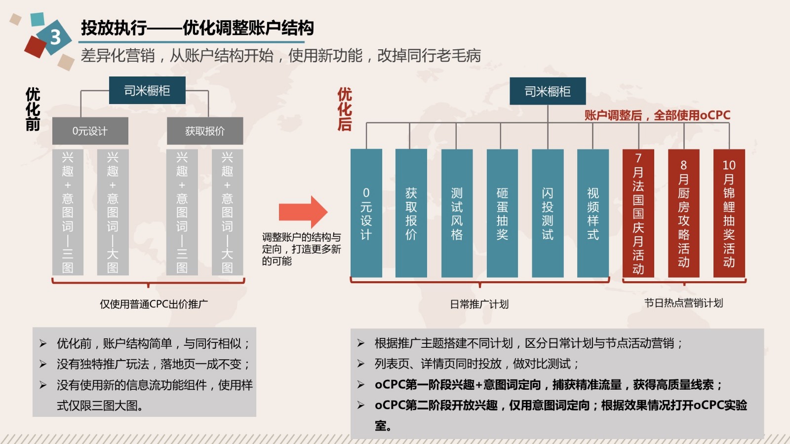 房产评估公司差异化营销 宁波中集装箱厂一个月多少钱