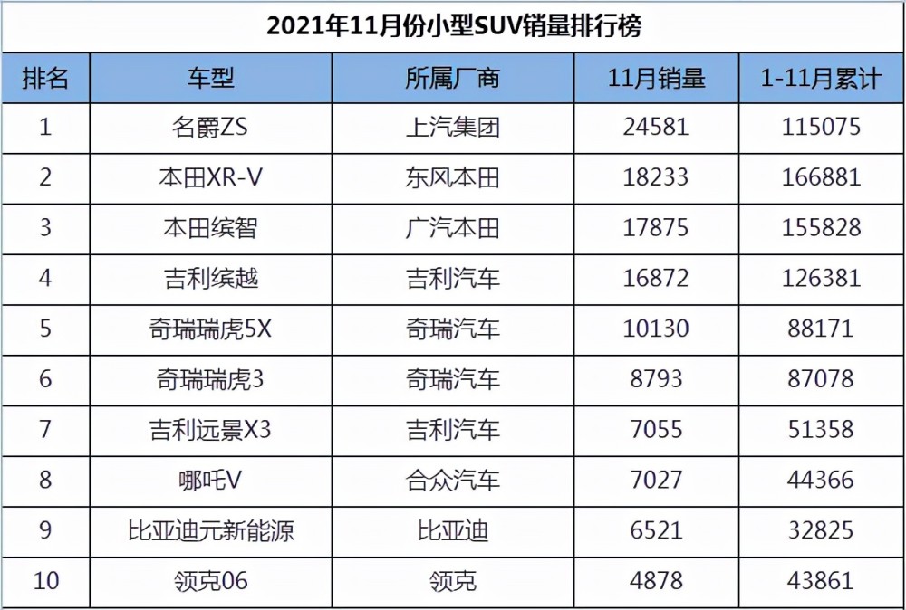 国内小型的汽车品牌排行榜 国内小型的汽车品牌排行榜前十名