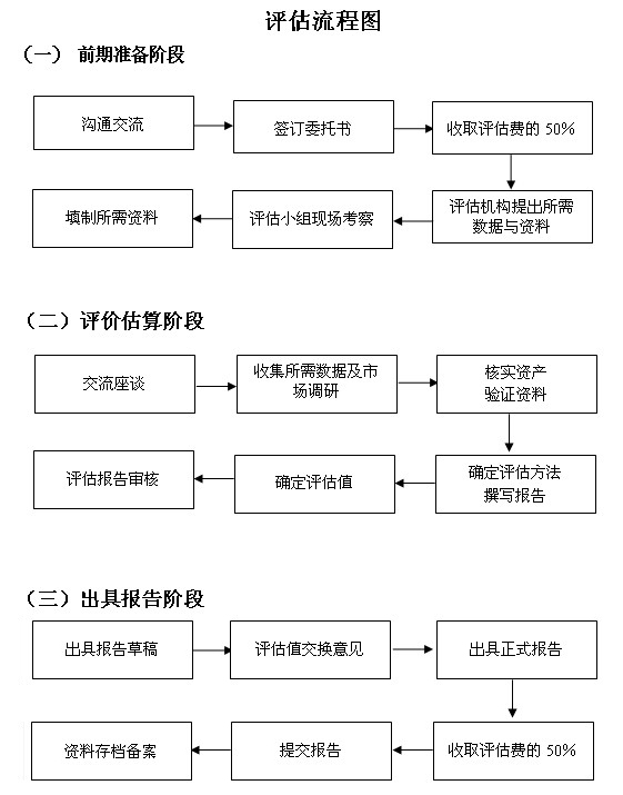 辽西房产评估公司 辽西房产评估公司排名