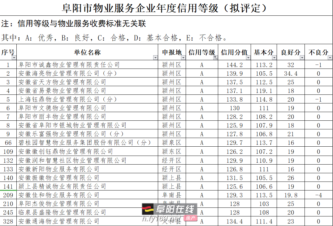 阜阳精诚房产评估公司 阜阳资产评估公司哪家好