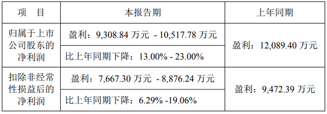 房产评估公司怎么盈利 房地产评估公司怎么收费