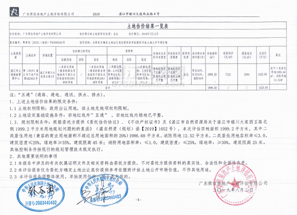 评估公司对房产的服务费 评估公司房产评估收费标准