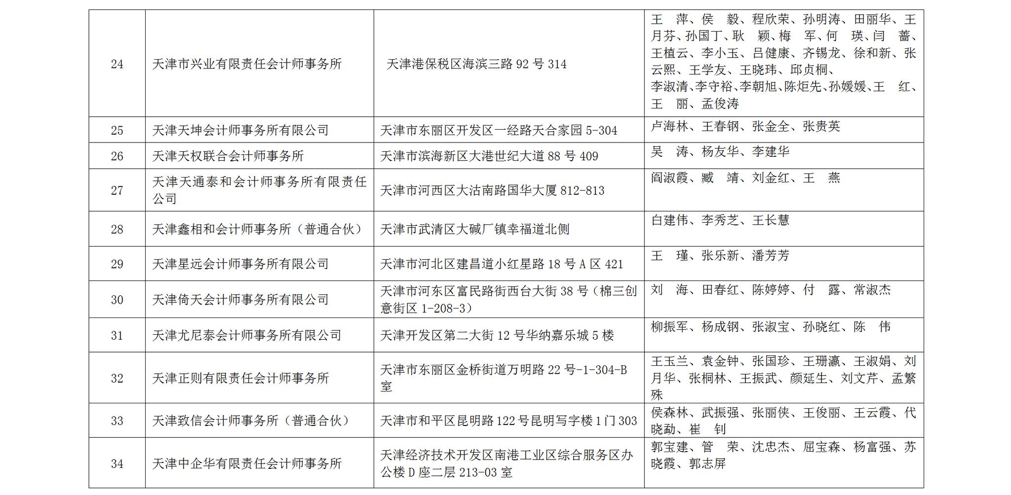 北京房产评估公司名录查询 北京房产评估公司名录查询最新