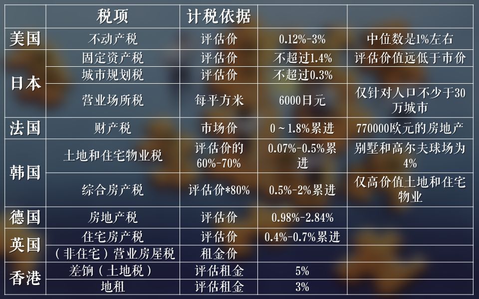 房产评估公司纳税税率 房地产评估公司增值税税率