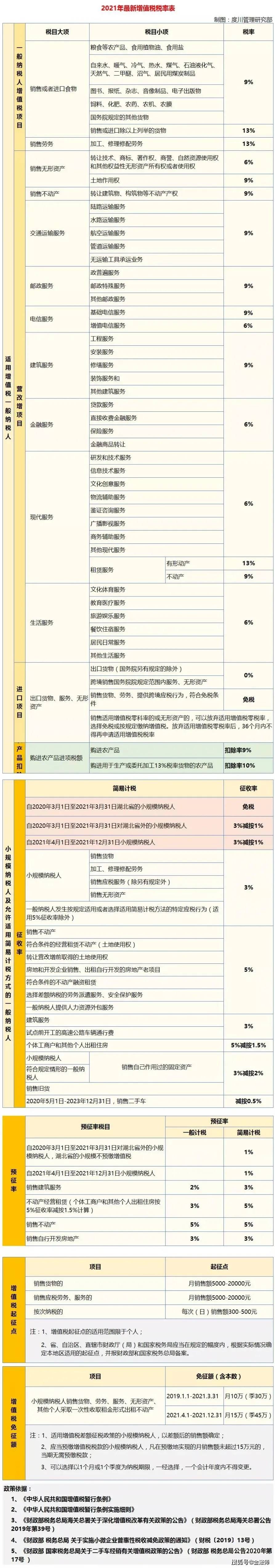 房产评估公司纳税税率 房地产评估公司增值税税率