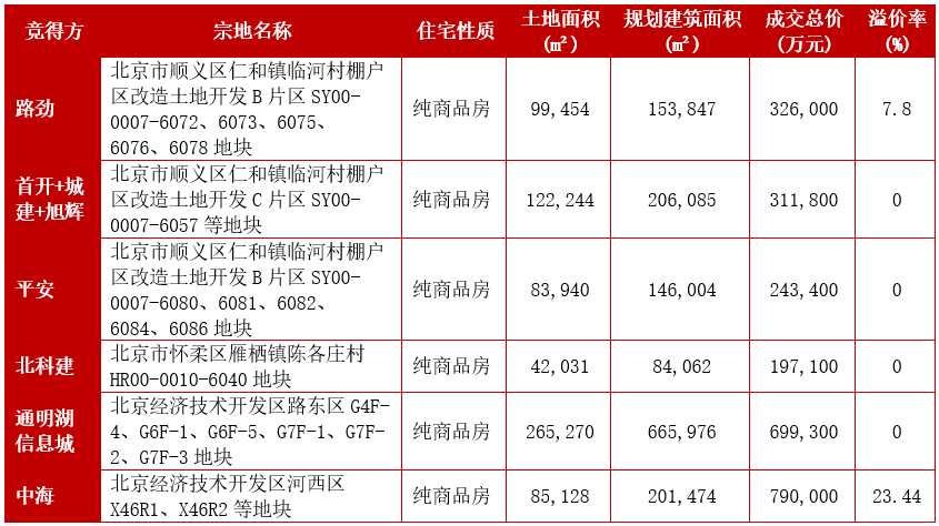 顺义房产出让评估公司地址 顺义房产出让评估公司地址电话