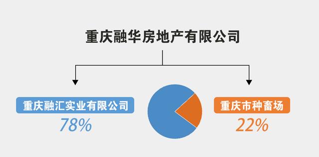 重庆房产评估公司转让 重庆房屋评估公司评估收费标准