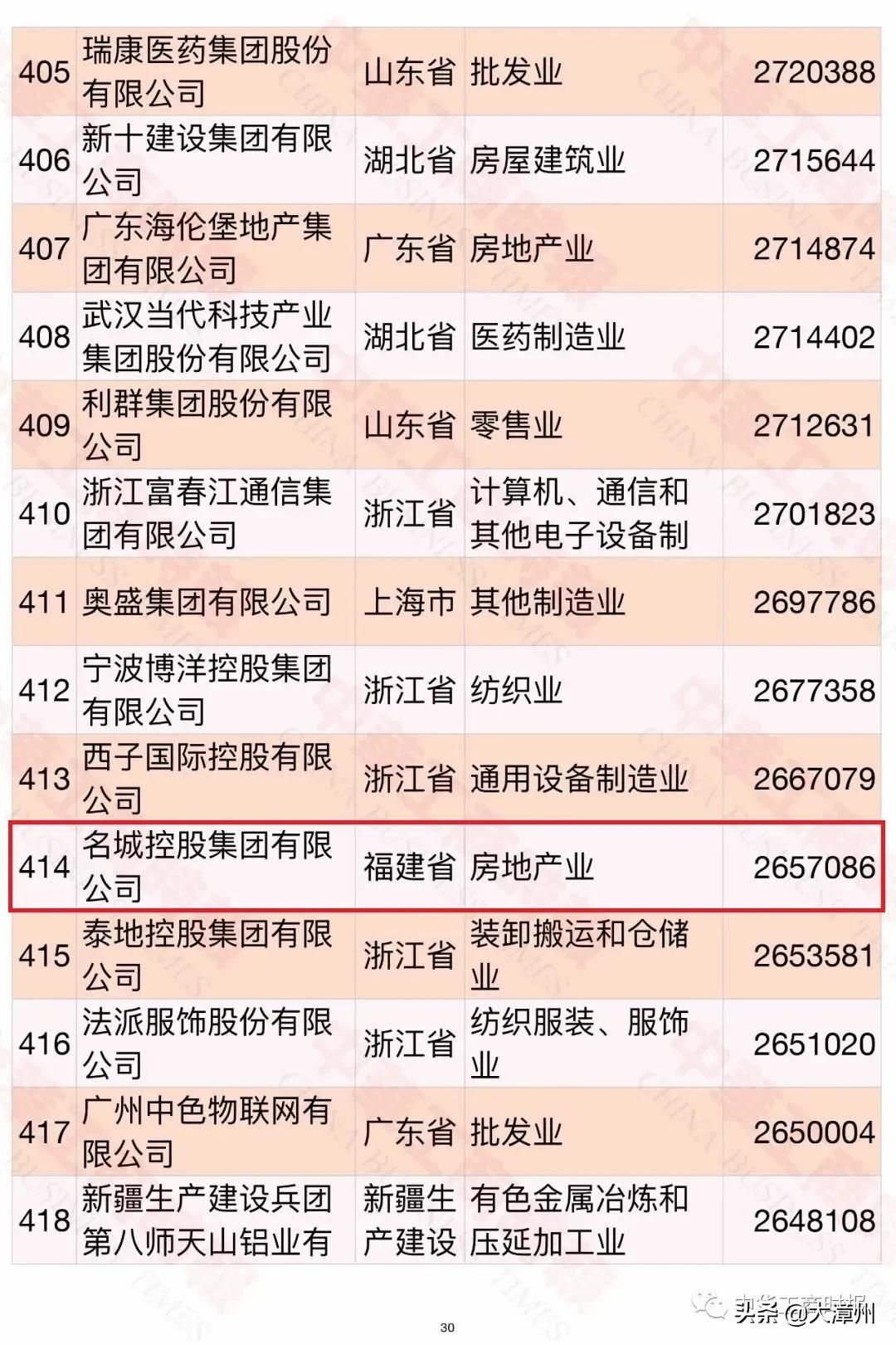 漳州新闻房产评估公司地址 漳州新闻房产评估公司地址在哪里