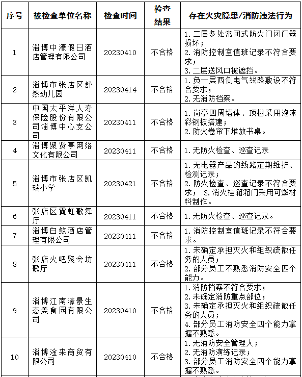 酒店要查员工违法记录吗 酒店要查员工违法记录吗怎么查