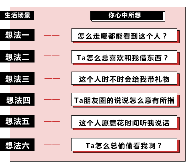 喜欢和暗恋的区别 喜欢和暗恋相比哪个更深情