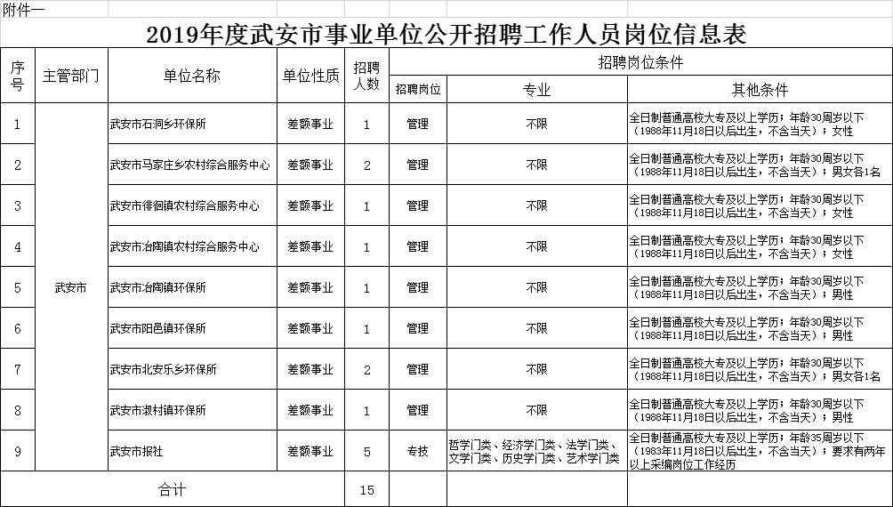 武安最新婚介 武安婚介信息港