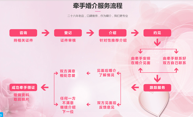 2婚介网 情缘婚介网