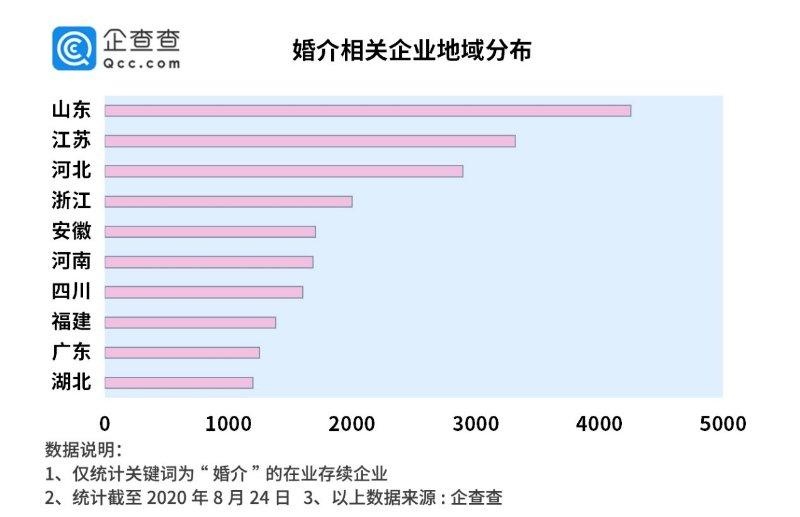 潍坊潍城婚介所 潍坊市婚介所的电话号码