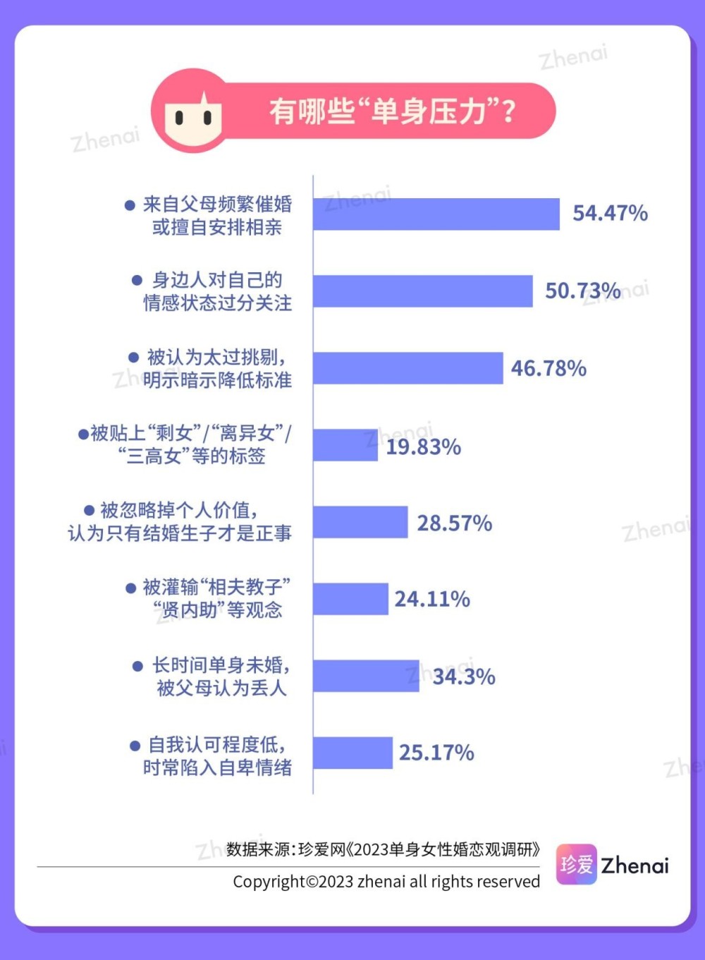 婚介网站排名 婚介网站排名前十名