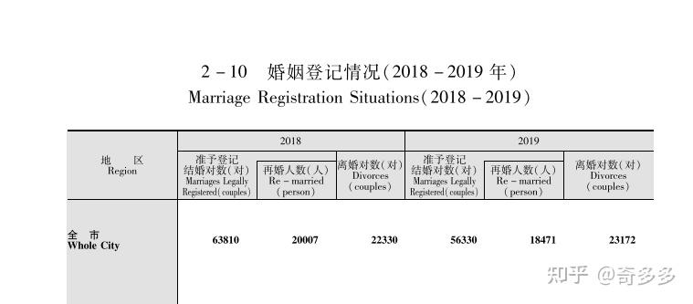 杭州有几个婚介所 杭州有真实正规严格的婚介吗