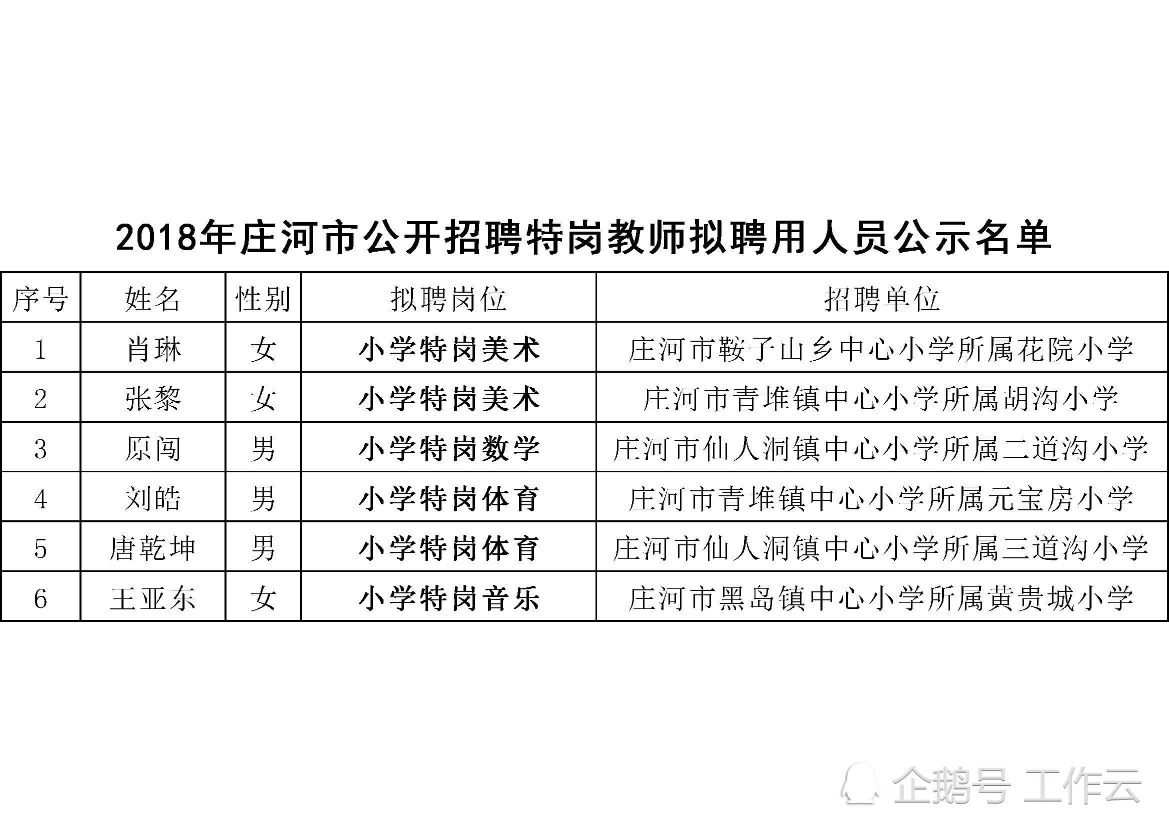 大连庄河婚介所电话 庄河婚庆酒店都有哪些