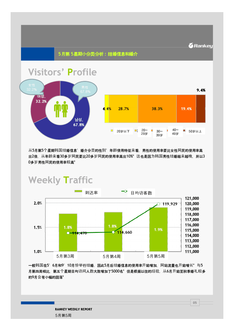 韩国婚介网 韩国婚姻介绍