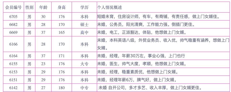 萧山婚介一般怎么收费标准 萧山婚介所招赘已排300多位年薪35万工程师报名